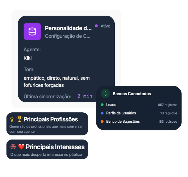 painel de controle inteligencia artificial